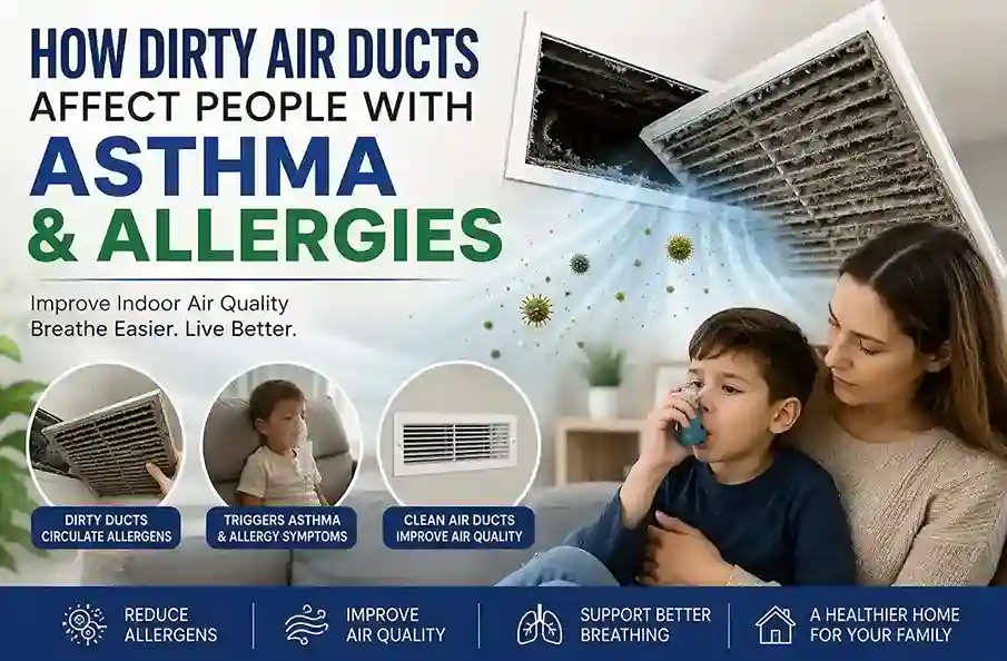 How dirty air ducts affect people with asthma and allergies through poor indoor air quality